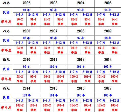 1987是什麼年|民國年份、西元年份、日本年號、中國年號、歲次對照表 – G. T.